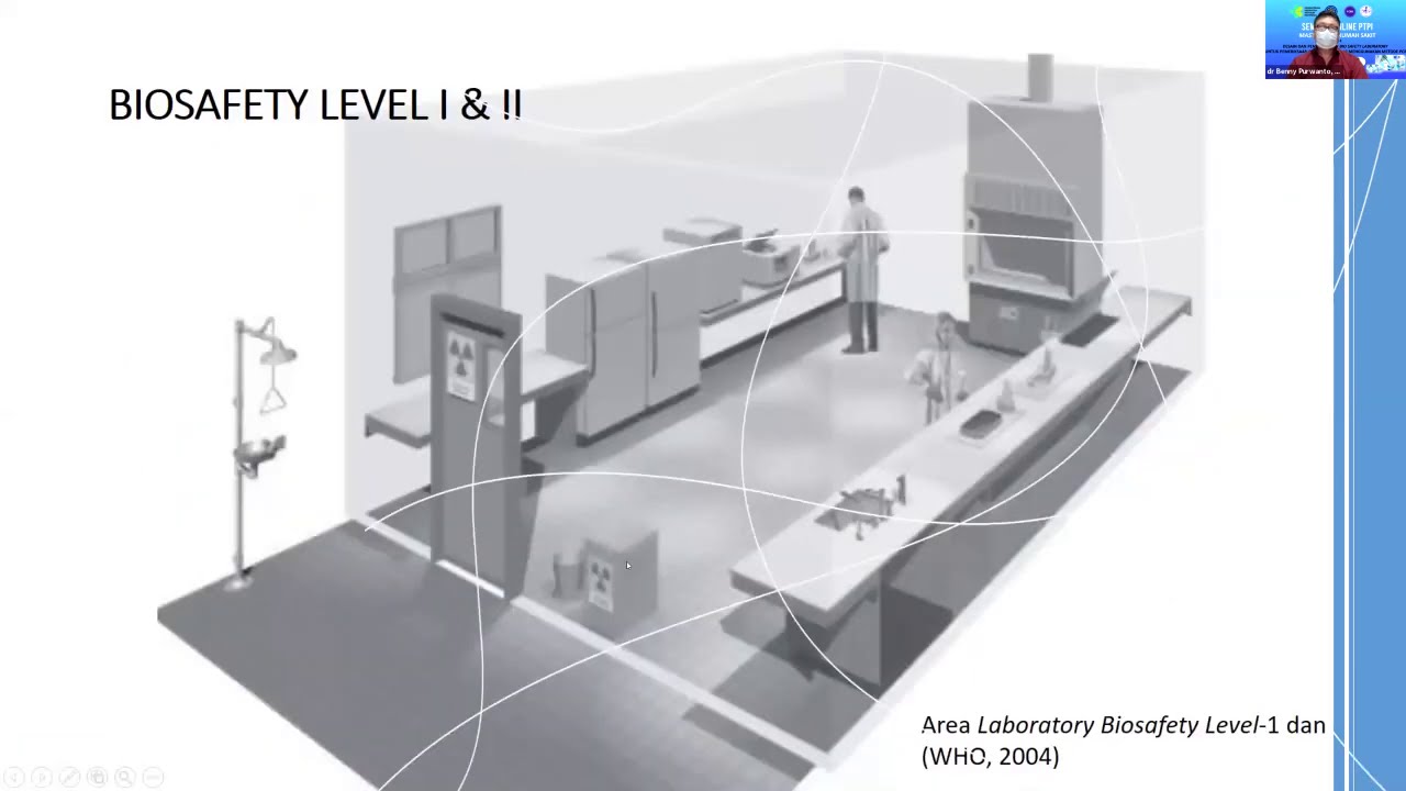 Уровни биологической безопасности. BSL 1 уровень лаборатории. Уровень биологической безопасности BSL-1. Лаборатории 4 уровня биобезопасности. Biosafety Level 1 Lab.