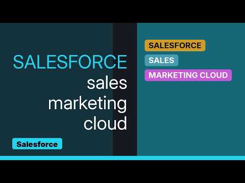 Salesforce: Creating Query Definition with SSJS