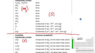 solubility rules for ionic compounds