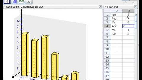 Como fazer o gráfico em barra 3D no GeoGebra?
