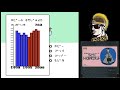 【ファミコン】急にやりたくなったトップマネジメント【1990】