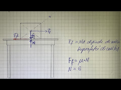 Video: Care este sensul cu frecare?