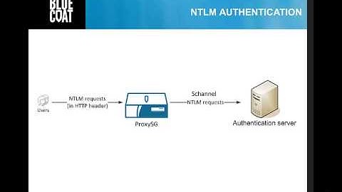 Authentication Credentials