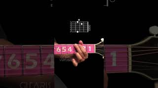 easy guitar practice for beginners 😱🎸 #guitar #guitarcraft #guitarcover #guitarpractice #guitarlesso Kaouflow