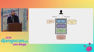 DjangoCon US 2018 - Serverless Django with Zappa by Dane Hillard