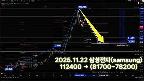 2025 11 22 삼성전자(samsung) #KOSPI #KOSPI200 #005930 #삼성전자 #trading  #elliott  #koru #samsung