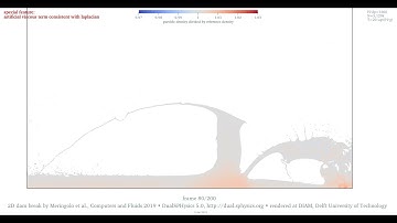 The 2D dam-break benchmark dataset • density • 5M particles