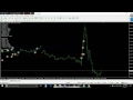 NonlagMA With SSL Fast Bar Forex Scalping Strategy - How ...