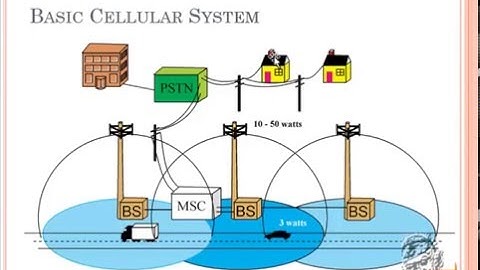 Introduction to Mobile Telephone Systems