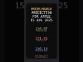 Apple Prediction 15 Aug 2025 #forecast #AI