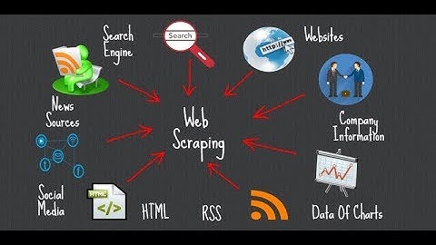 Scraping Twitter with Node.JS - Episode 1