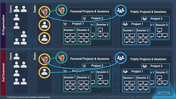 Integration Studio Product Overview