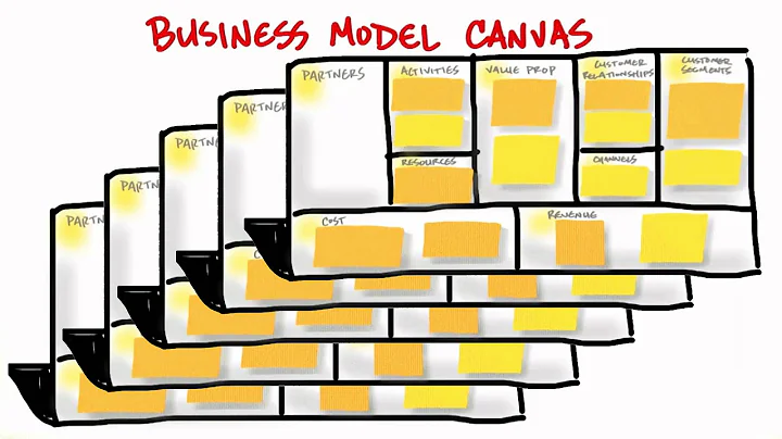 Weekly Business Model Canvas - How to Build a Startup