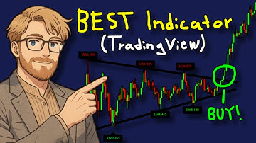 This Indicator Gives AUTOMATIC Support & Resistance Levels...