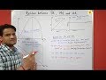 Relation between TR and MR , Relation between AR and MR in hindi, Concept of revenue Part -2