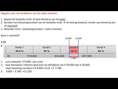 Video: Wat betekent netto rente?