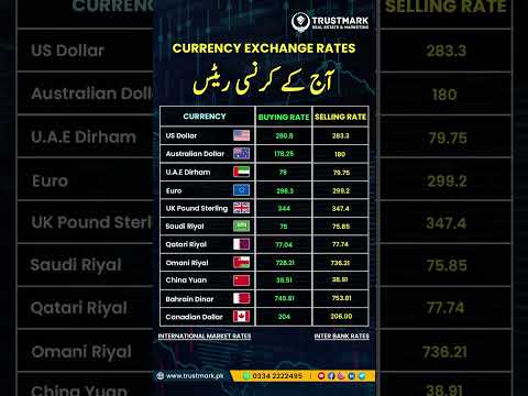Currency Rates Today | Dollar Rate in Pakistan Today | Forex 31 October 2023 #shortsfeed #trending