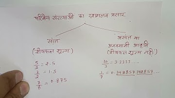 कक्षा - 9  गणित पाठ - 1 संख्या पद्धति परिचय part 1 Class 9 Maths Chapter 1 Hindi