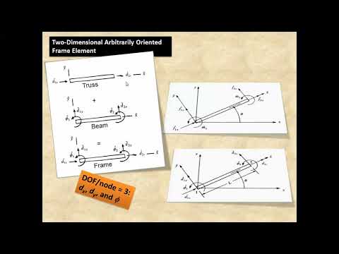 14 Finite Element