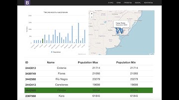 Leaflet. Взаимосвязь карты с элементами DOM