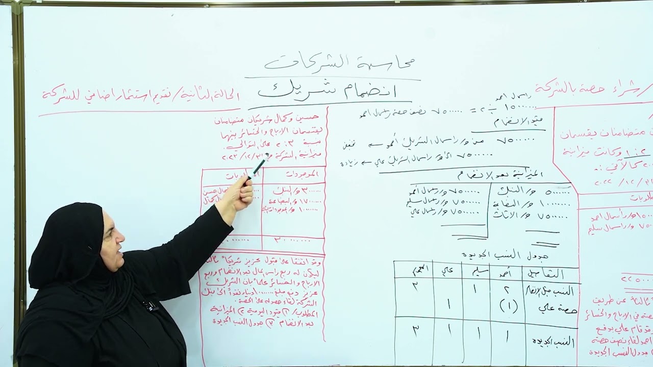 محاسبة الشركات - انضمام شريك - الست نداء محمد اديب - السادس تجاري قسم المحاسبة