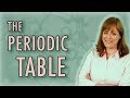 Mastering The Periodic Table: Insights Into Chemical Elements And Their Properties