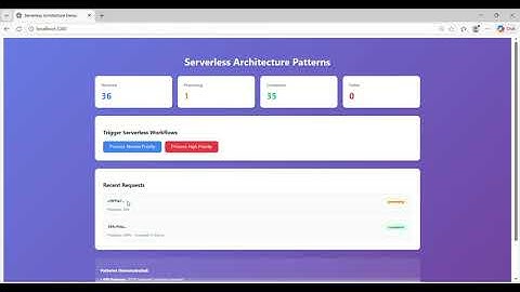 Day 173: Serverless Architecture Patterns Beyond Functions