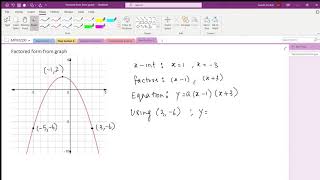 Factored form from graph