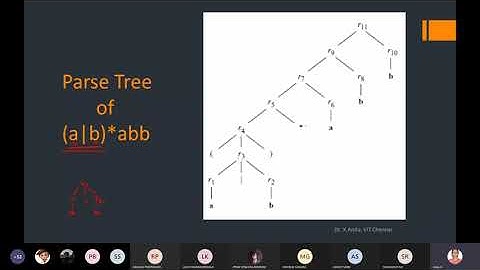 6.Theory of computation : Mcnaughton yamda thompson algorithm