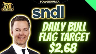 Sndl Potential Daily Bull Flag Targeting $2.68, Sndl Technical Analysis