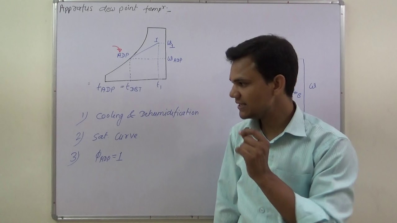 Apparatus Dew Point Chart