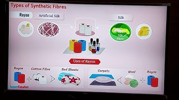 SPHS 8TH CLASS PHYSICAL SCIENCE TYPES OF SYNTHETIC FIBRES