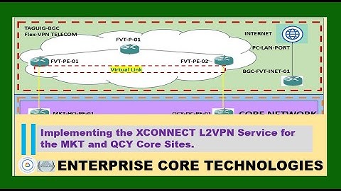 GNS3 021 | Service Provider E-LINE Service | L2VPN - XCONNECT | LAB for ENCORE