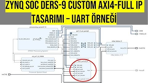 ZYNQ SoC HW/SW TASARIMI Ders9: VIVADO CUSTUM AXI4-Full IP Tasarımı | UART Örneği ve Simülasyonu