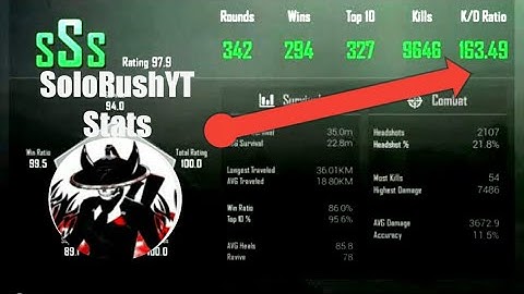 @SoloRush03 Stats from Season 9-15 | KD Ratio , Kills | High KD? SOLO RUST YT