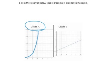 [9.CLE.1-2.2] Modeling with Linear and Exponential Functions
