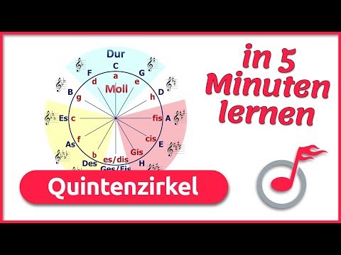 QUINTENZIRKEL in 5 Minuten EINFACH erklärt! | music2me