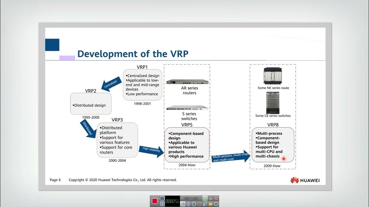 3.1.1 What Is VRP YouTube