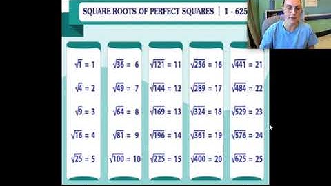 Estimating Square Roots!!