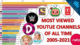 Most Viewed YouTube Channels of All Time  20052021