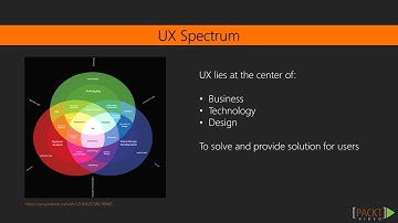 UX Design for Web Developers: The Course Overview | packtpub.com