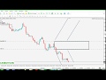 No Loss Hedge Method with Super Hedge EA 2020 Best Forex ...