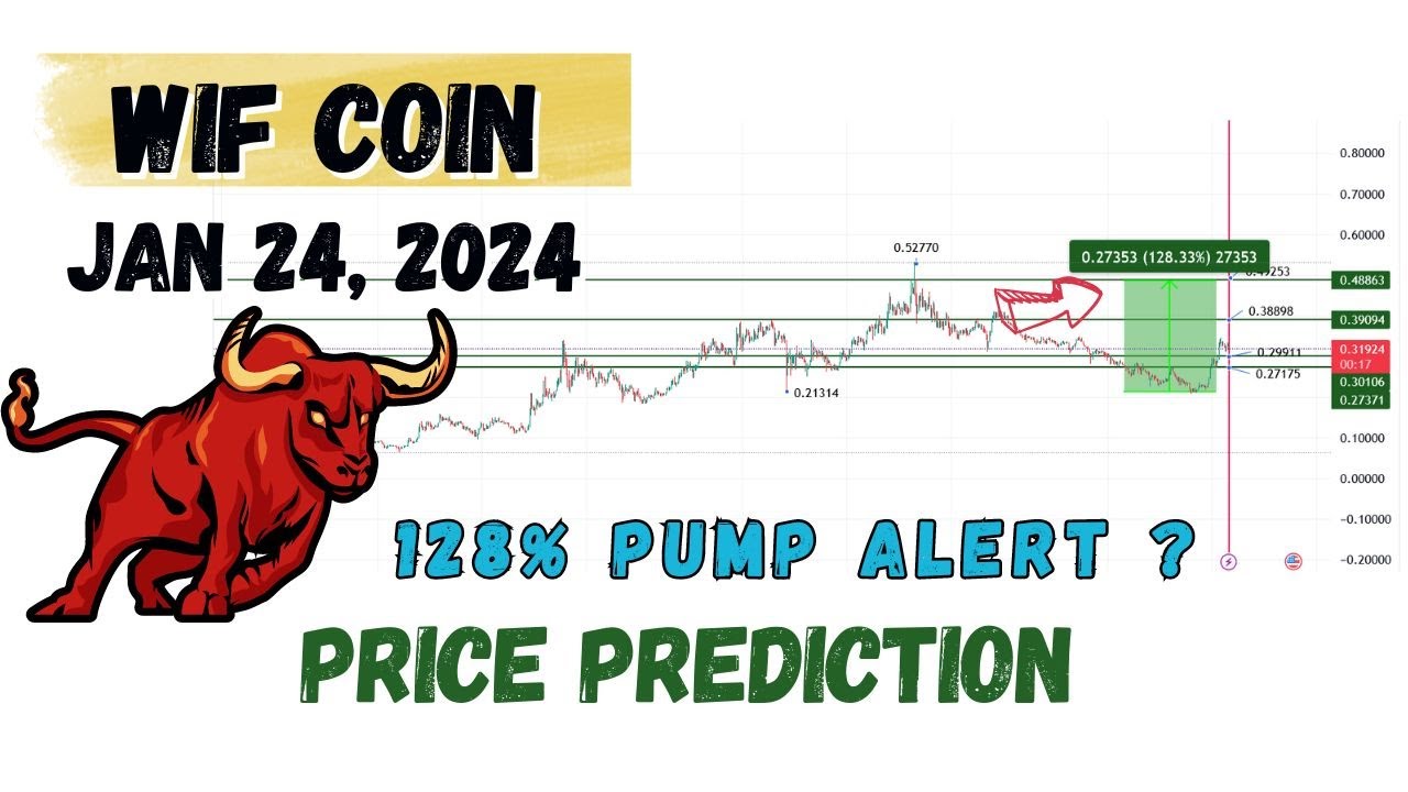 WIF coin price prediction and Analysis, next targets ?  dogwifhat WIF  news update  Jan 24, 2024