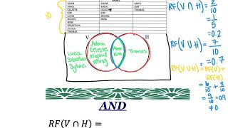 7.3 Unions and Intersections