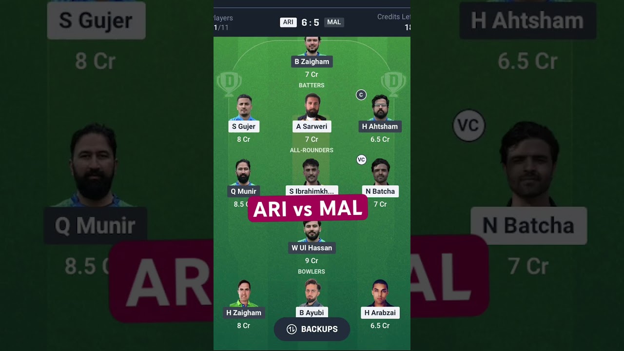 ARI vs MAL Dream 11 Prediction || Ariana cc vs Malmo 