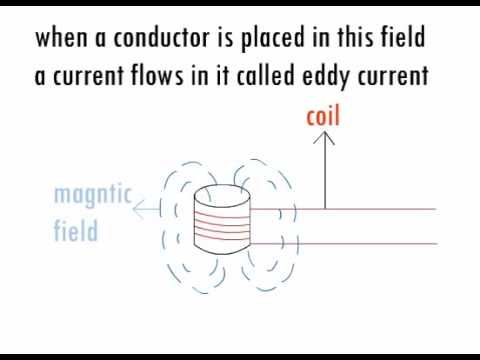 Download How Liquid Vaporizer Works All Out Mortine Youtube For iPhone Free Wallpaper How Liquid Vaporizer Works All Out Mortine Youtube For Free