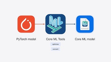 WWDC24: Bring your machine learning and AI models to Apple silicon | Apple