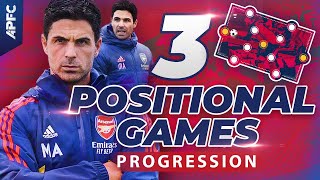 The 3-Step Positional Games Progression