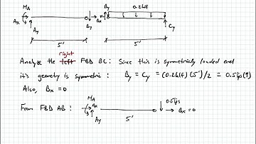 Statics - Video 103:  Shear and Moment Functions Example 2