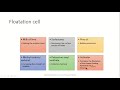 M Sc  final year, metallurgy lecture 5